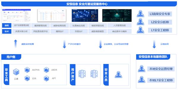 省心·安心·放心，安恒MSS安全托管運(yùn)營服務(wù)助力企業(yè)互聯(lián)網(wǎng)安全無憂