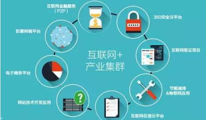 看完這三條，你就知道如何進入產(chǎn)業(yè)互聯(lián)網(wǎng)的互聯(lián)網(wǎng)安全服務