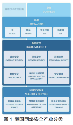 我國網絡安全產業現狀、問題與發展——聚焦互聯網安全服務