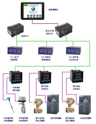 海為PLC 為工業煤氣發生爐控制系統構筑智能與安全的雙重堡壘