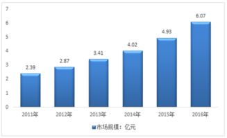 2018-2024年中國互聯網食品安全快速檢測試劑產業深度調研與投資前景研究報告