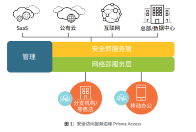 4.2億美元！Palo Alto Networks重金收購(gòu)SD-WAN供應(yīng)商CloudGenix，引領(lǐng)網(wǎng)絡(luò)安全與網(wǎng)絡(luò)融合新浪潮